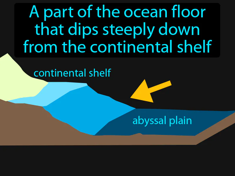 Continental Slope Definition Continental Slope Definition