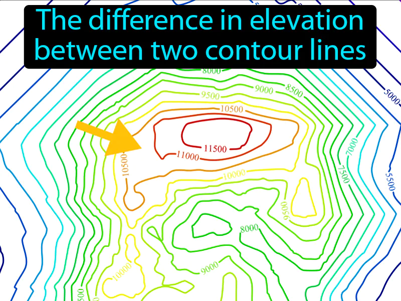 Contour Interval Definition Contour Interval Definition