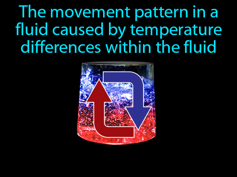 Convection Current Definition Convection Current Definition