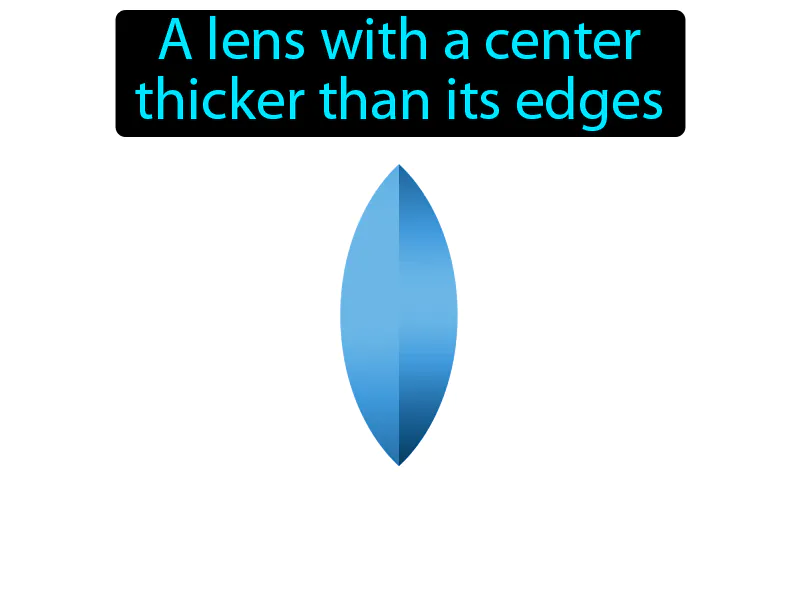 Convex Lens Definition Convex Lens Definition
