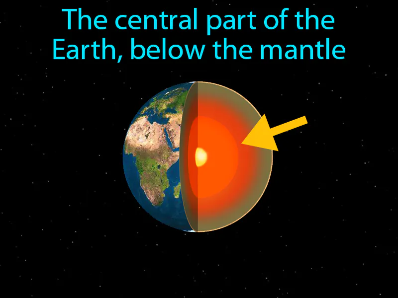 Core Definition Core Definition