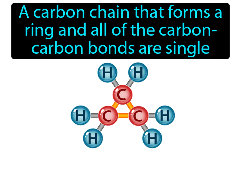 Cycloalkane Definition Cycloalkane Definition