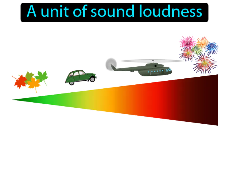 Decibel Definition Decibel Definition