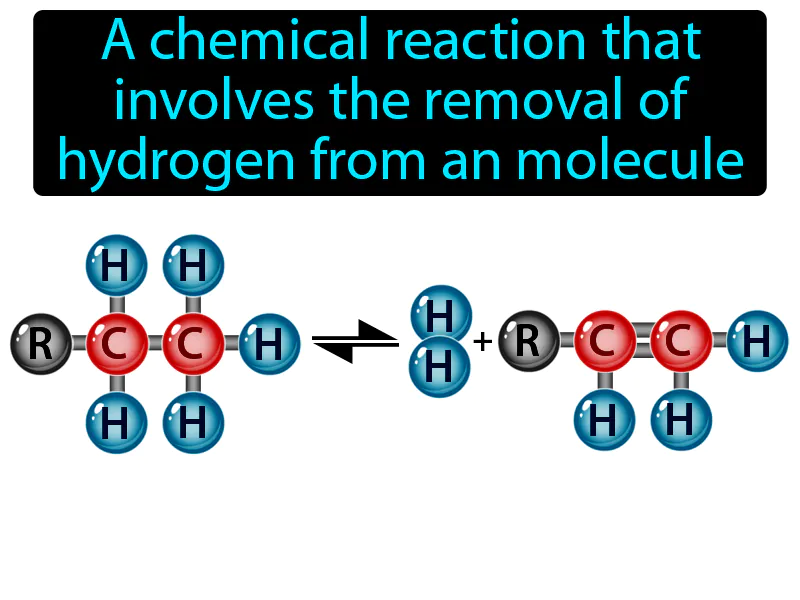 Dehydrogenation Reaction Definition Dehydrogenation Reaction Definition
