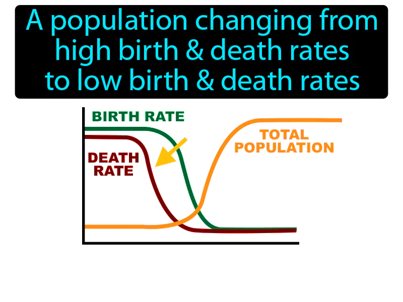 Demographic Transition Definition Demographic Transition Definition