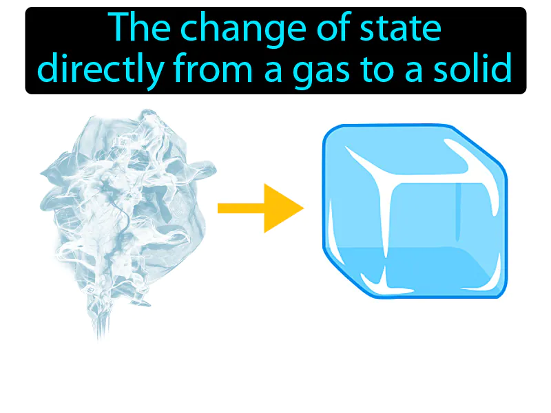 Deposition Phase Change Definition Deposition Phase Change Definition