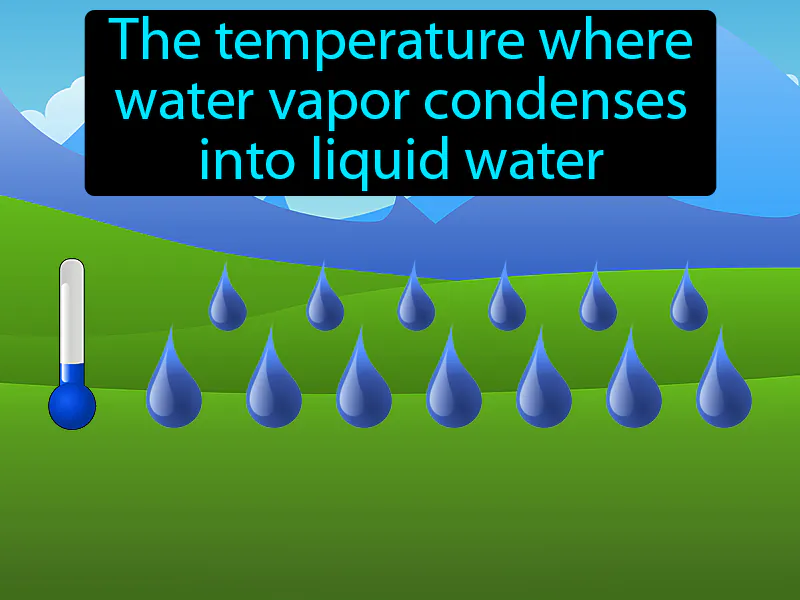 Dew Point Definition Dew Point Definition