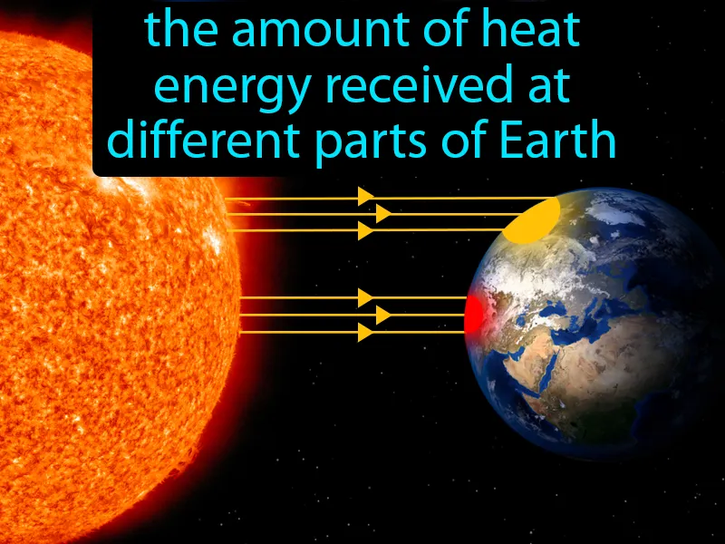 Differential Heating Definition Differential Heating Definition