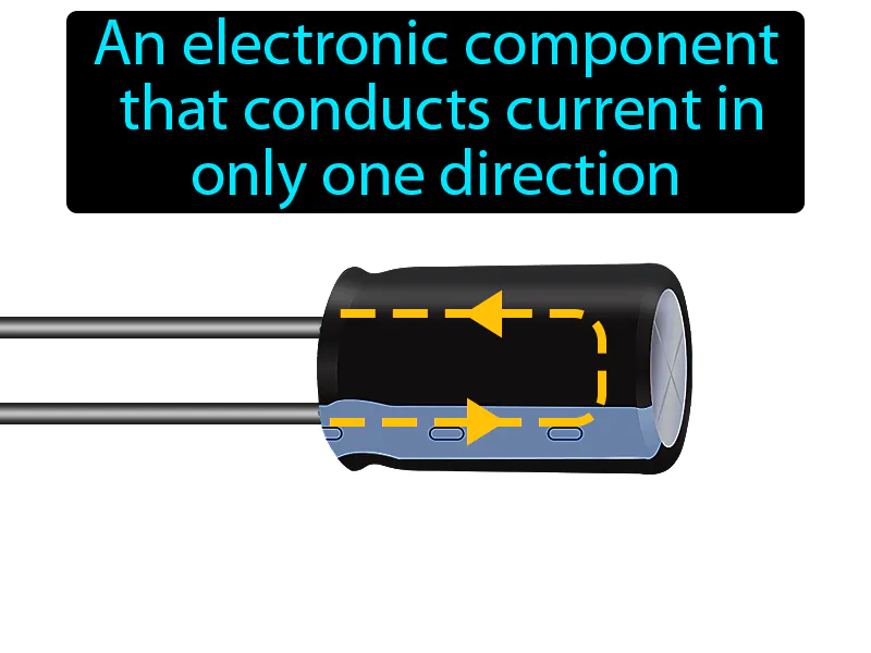 Diode Definition Diode Definition