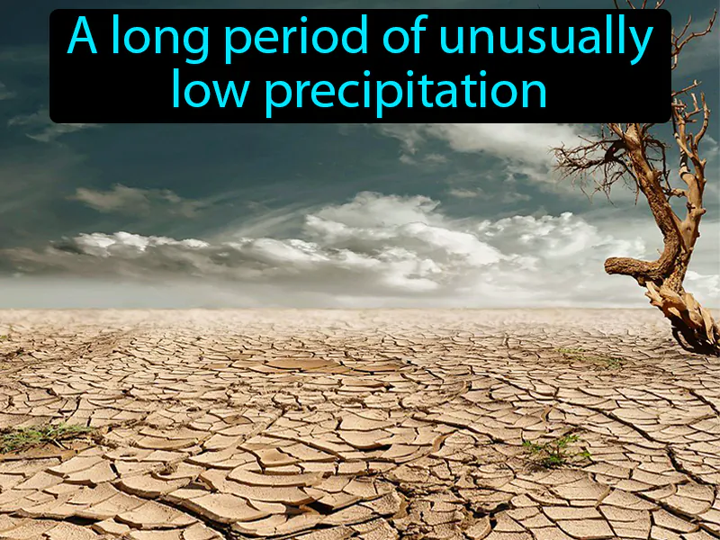 Drought Definition Drought Definition