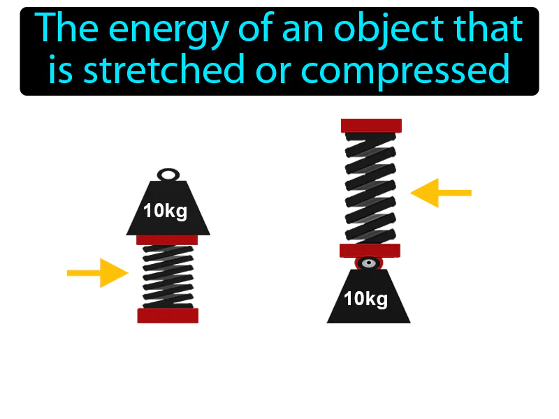 Elastic Potential Energy Definition Elastic Potential Energy Definition