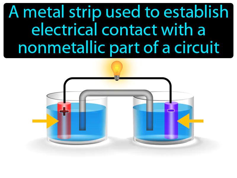 Electrode Definition Electrode Definition