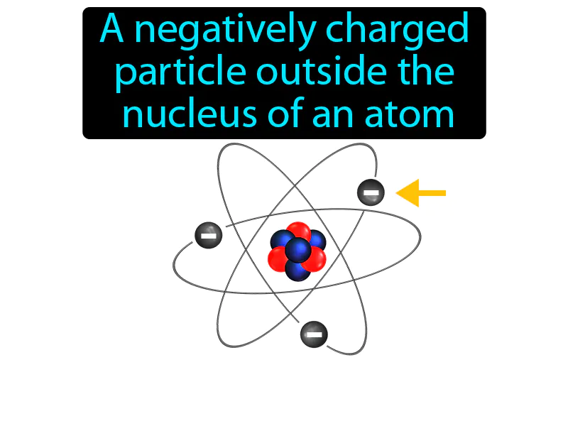 Electron Definition Electron Definition