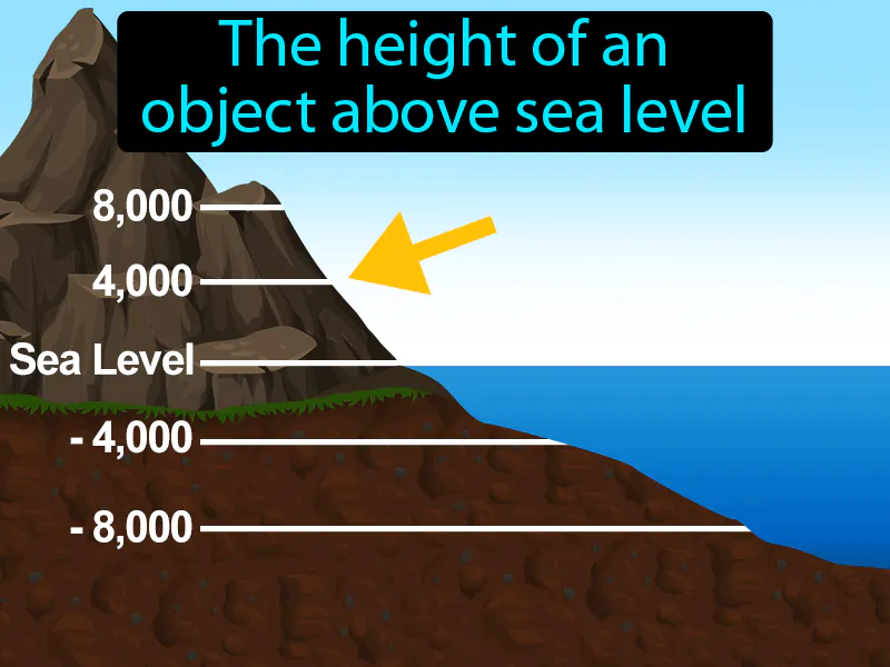 Elevation Definition Elevation Definition