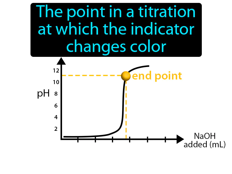 End Point Definition End Point Definition
