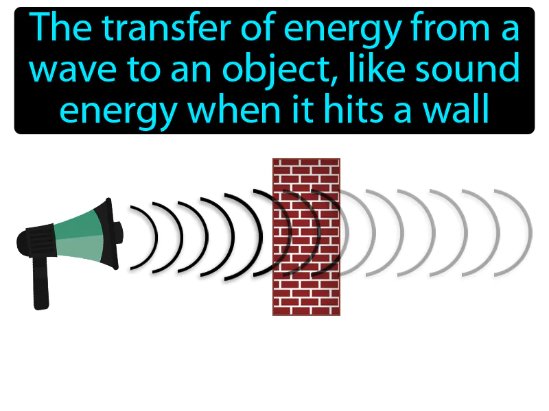 Energy Absorption Definition Energy Absorption Definition