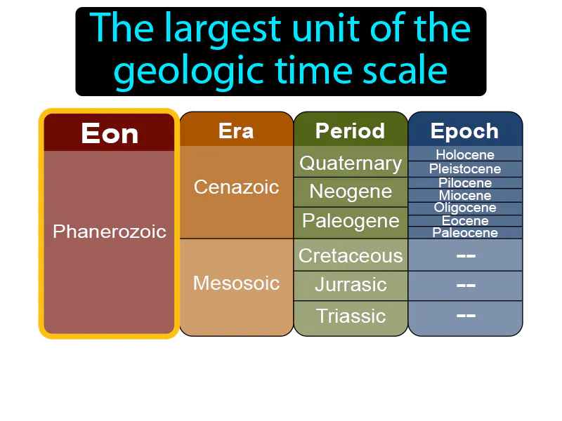 Eon Definition Eon Definition