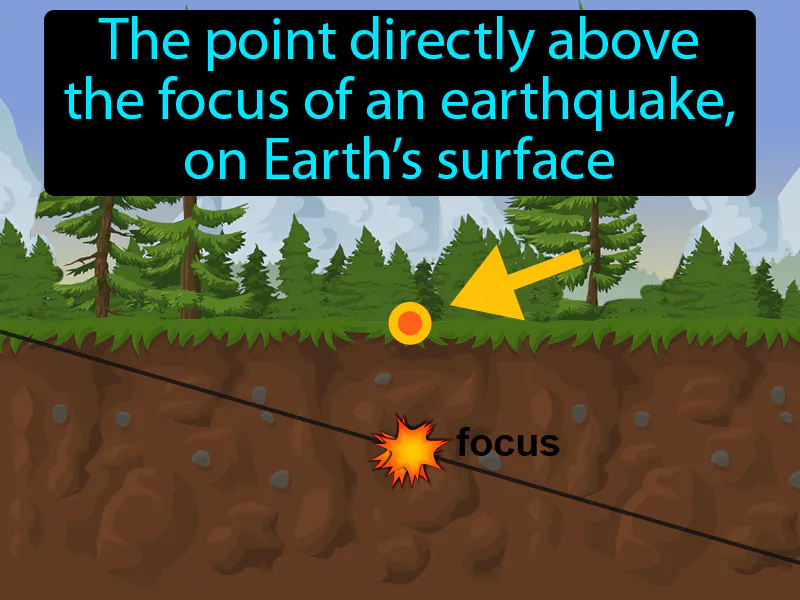 Epicenter Definition Epicenter Definition