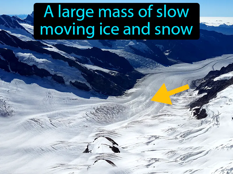 Glacier Definition Glacier Definition
