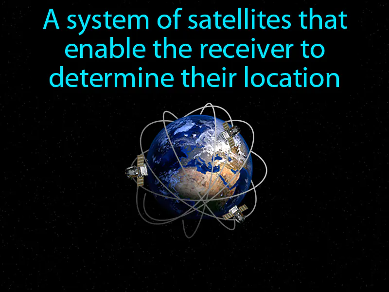 Gps Definition Gps Definition