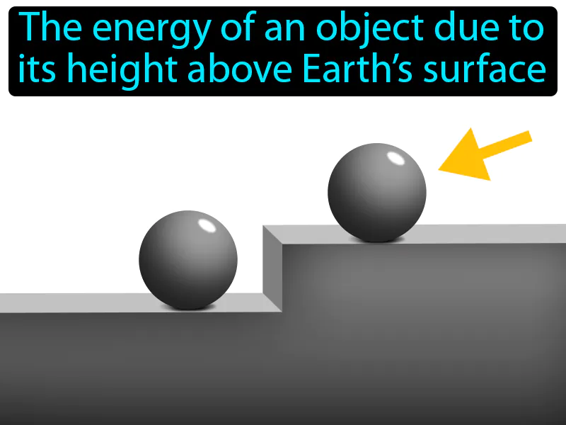 Gravitational Potential Energy Definition Gravitational Potential Energy Definition