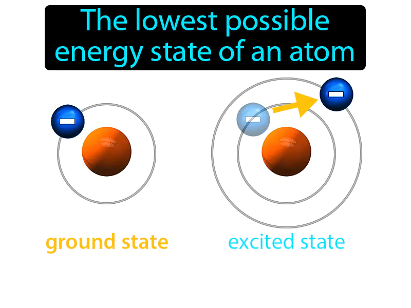 Ground State Definition Ground State Definition