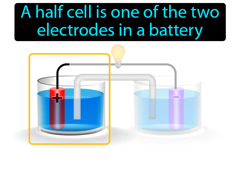 Half-cell Definition Half-cell Definition