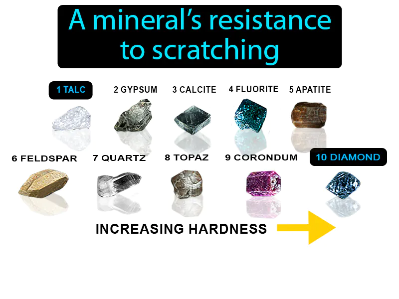 Hardness Definition