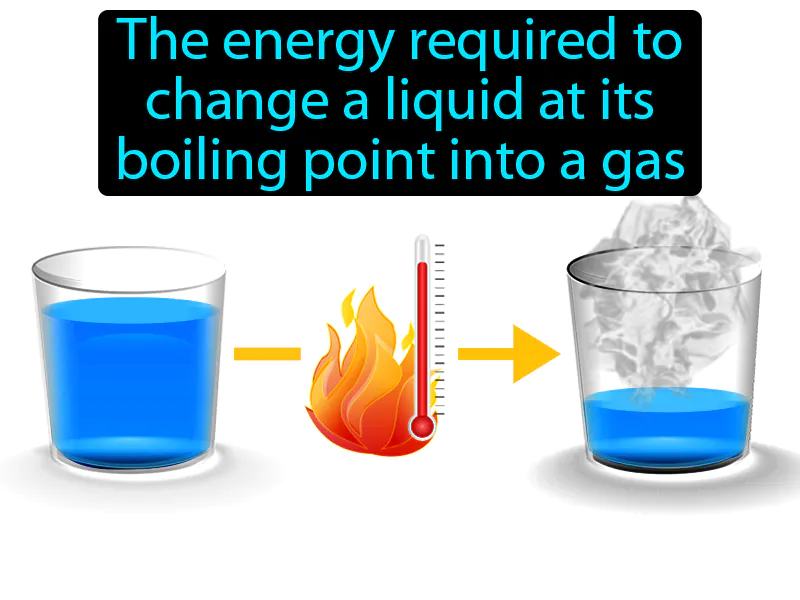 Heat Of Vaporization Definition