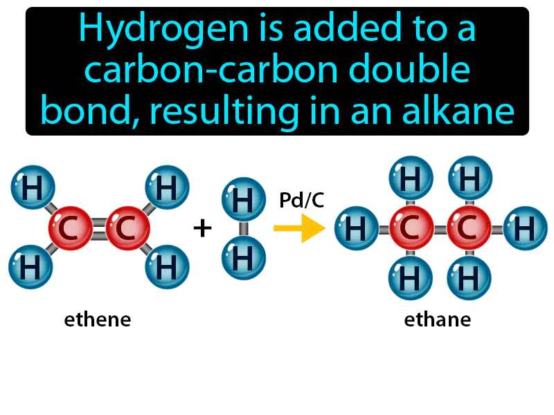 Hydrogenation Reaction Definition Hydrogenation Reaction Definition