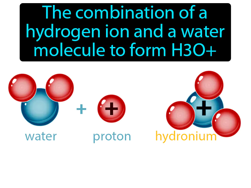 Hydronium Ion Definition Hydronium Ion Definition