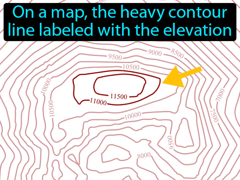 Index Contour Definition Index Contour Definition