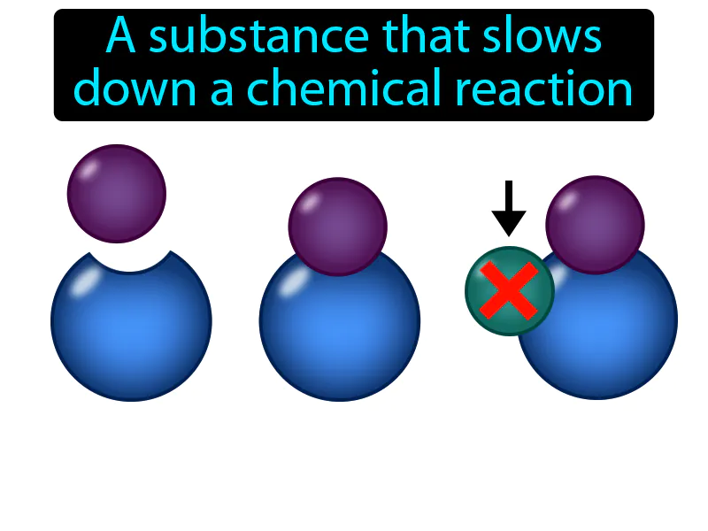 Inhibitor Definition Inhibitor Definition