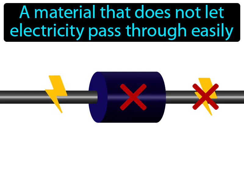 Insulator Definition Insulator Definition