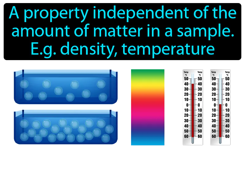 Intensive Property Definition