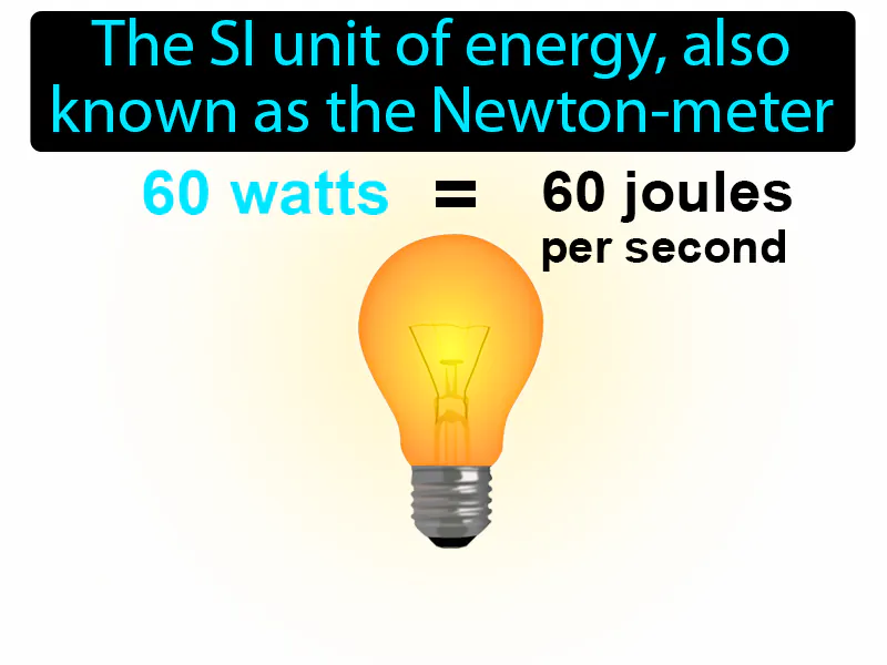 Joule Definition