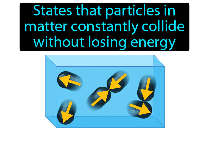Kinetic-molecular Theory Definition Kinetic-molecular Theory Definition