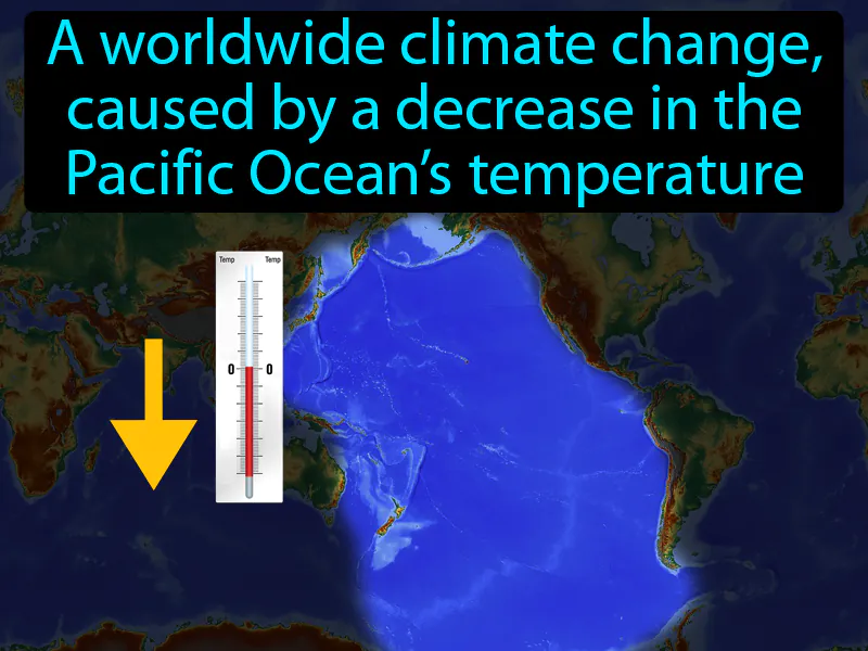 La Nina Definition