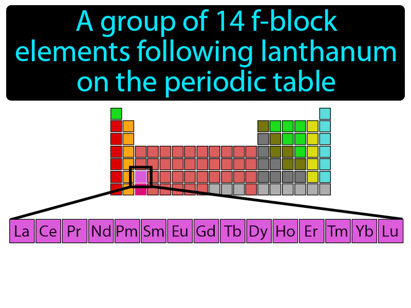 Lanthanide Series Definition Lanthanide Series Definition