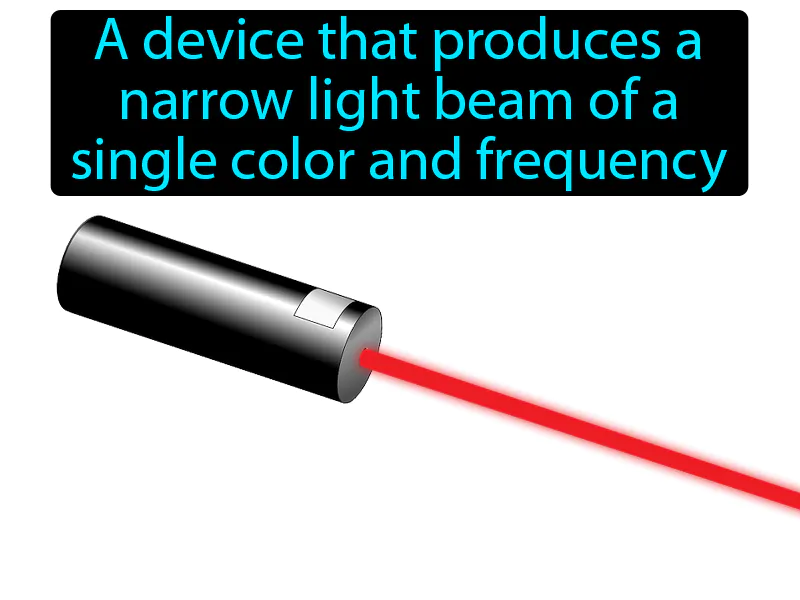 Laser Definition Laser Definition