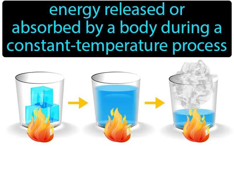 Latent Heat Definition Latent Heat Definition