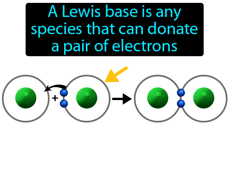 Lewis Base Definition Lewis Base Definition