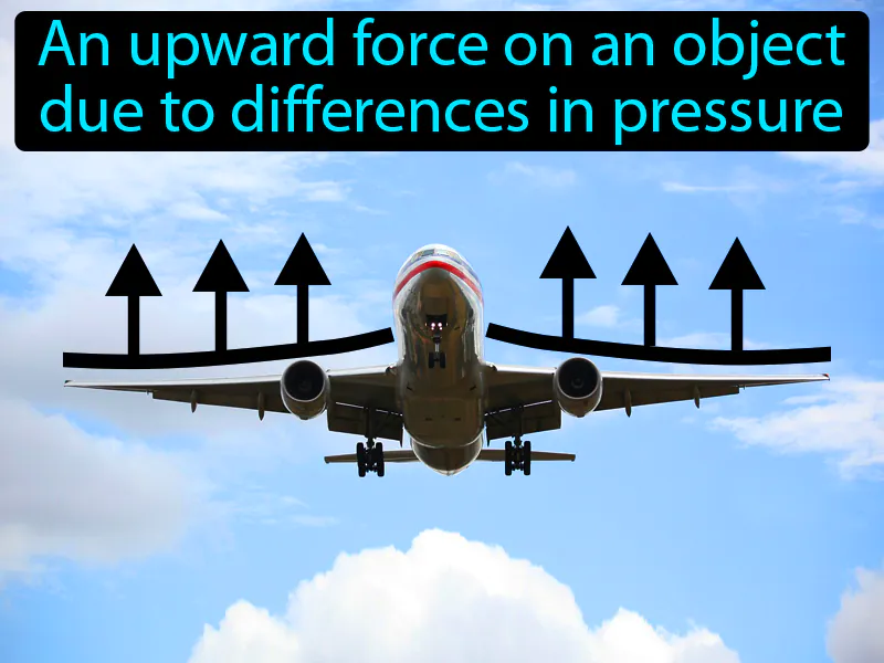 Lift Definition Lift Definition
