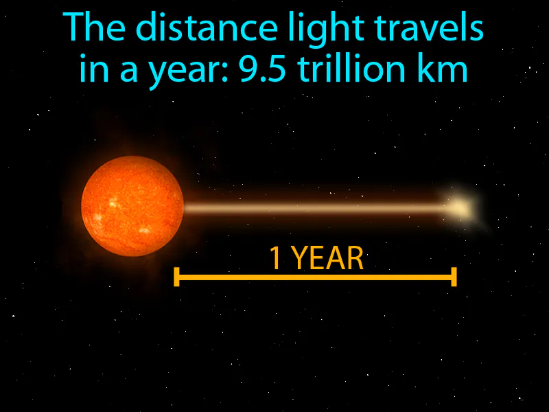 Light Year Definition Light Year Definition