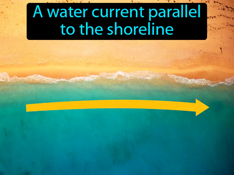 Longshore Current Definition Longshore Current Definition