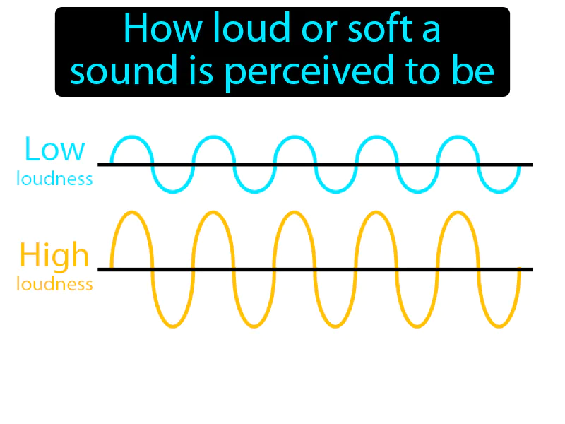 Loudness Definition Loudness Definition