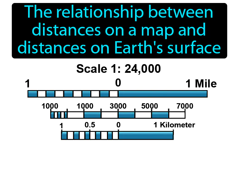 Map Scale Definition Map Scale Definition