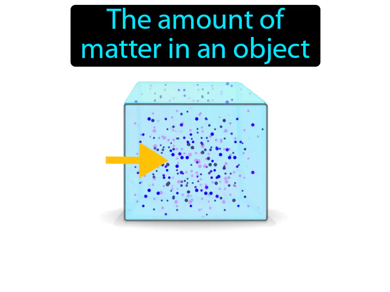 Mass Definition Mass Definition