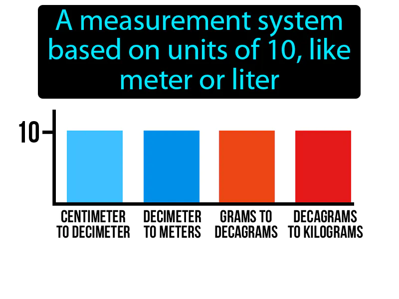 Metric System Definition Metric System Definition