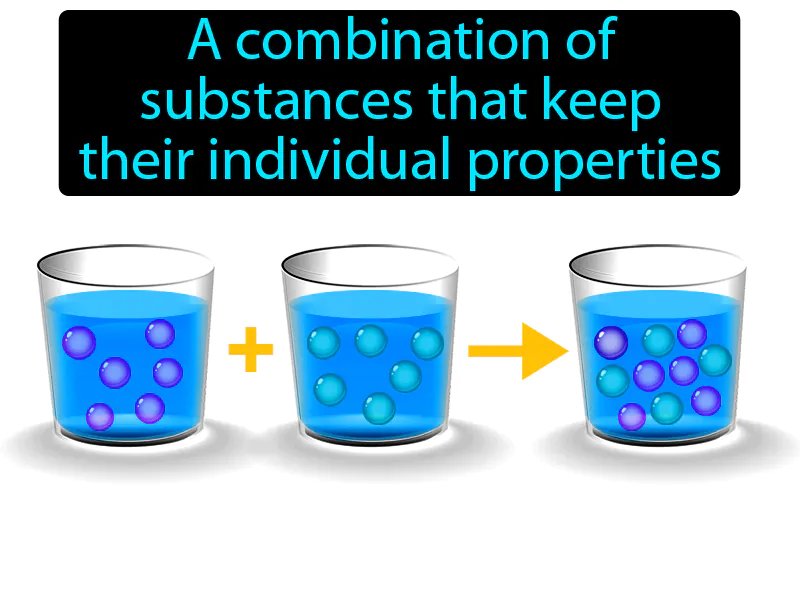 Mixture Definition Mixture Definition